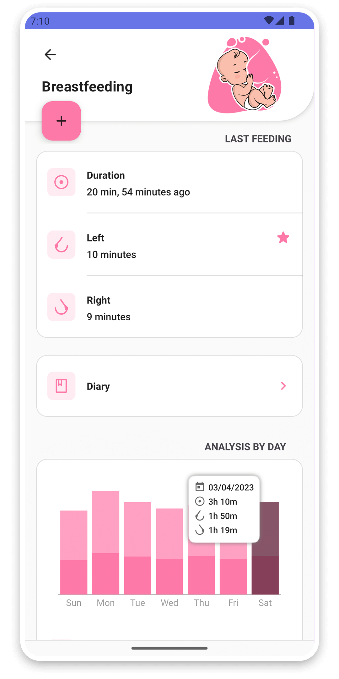 Breastfeeding tracking